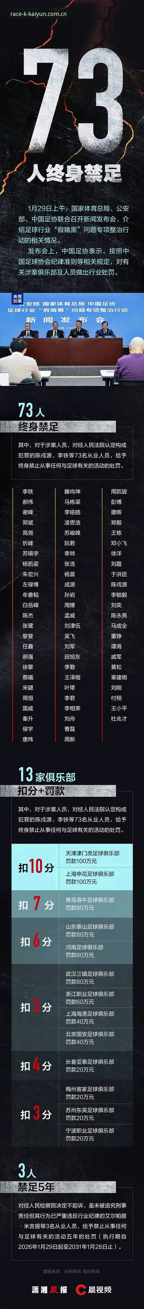开云体育娱乐下载不了怎么办 中国足球第三批禁足名单深度评测:行业清朗行动下的kaiyun体育平台用户体验纪实