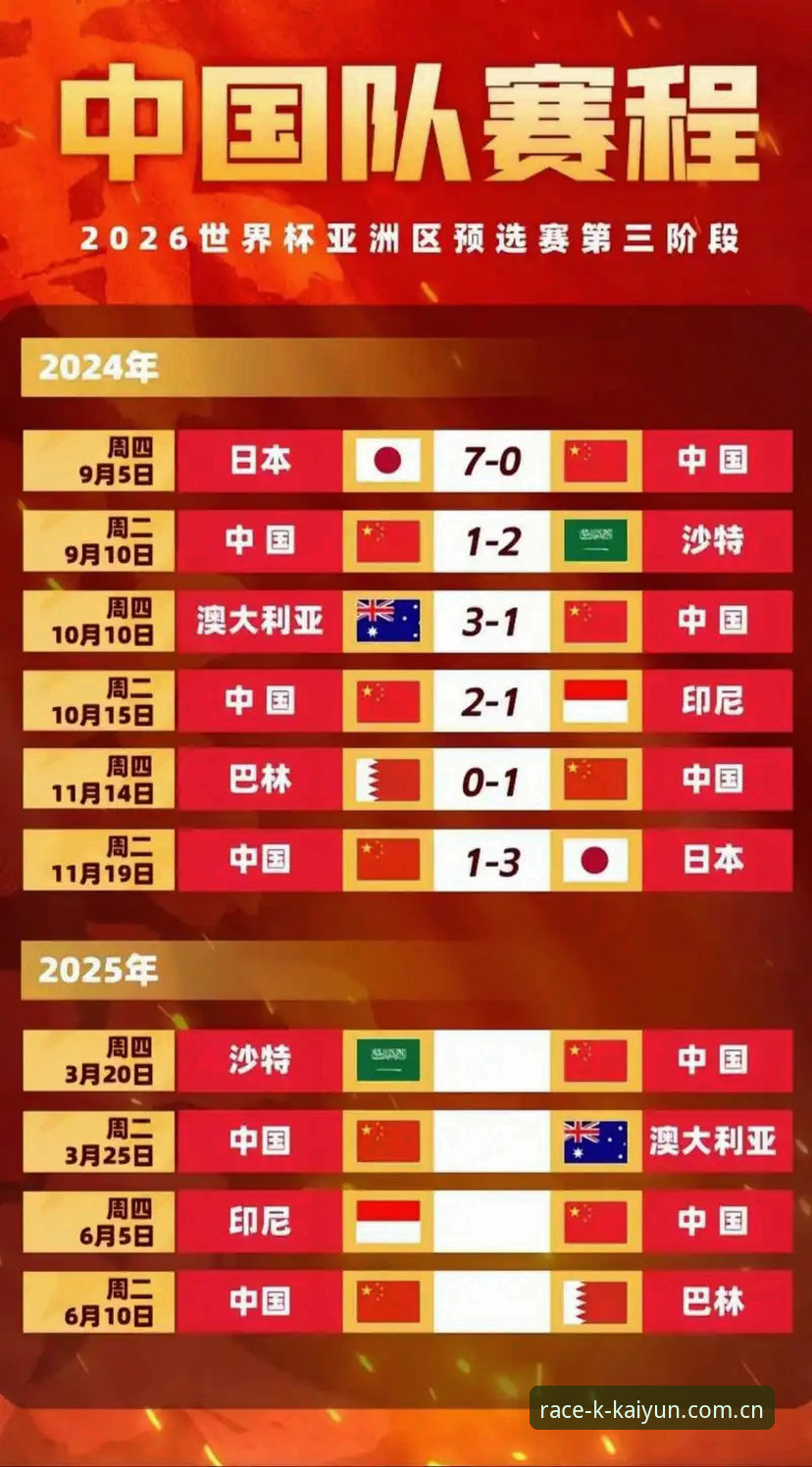 2026开云安全吗 2030年世界杯扩军计划详解:66队参赛或为中国足球打开新大门